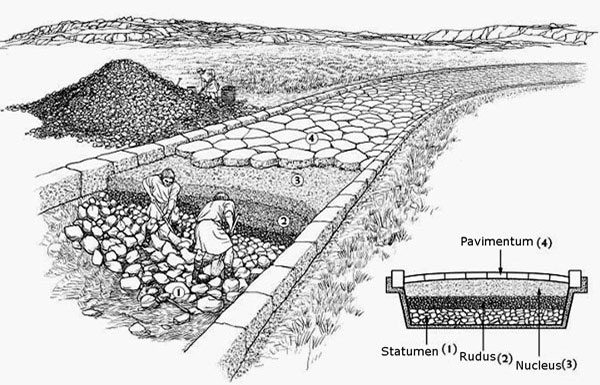 schema delle strade romane